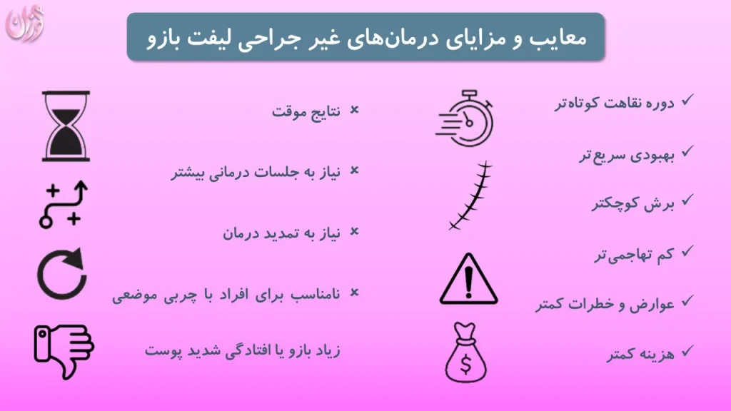 معایب و مزایای درمانهای غیر جراحی